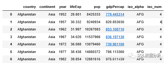 Python 可视化神器：Plotly Express 入门之路 