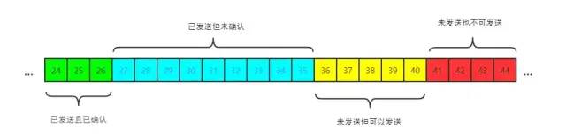 TCP 协议面试灵魂 12 问，问到你怀疑人生！ 