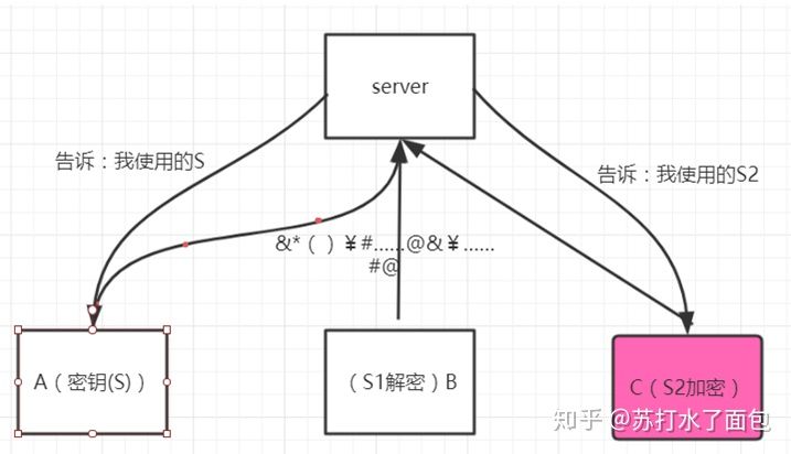 1.4分布式