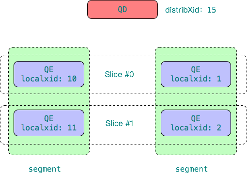 CENTER_PostgreSQL_Community