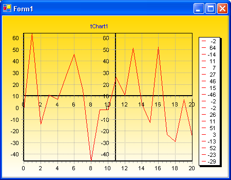 teechart