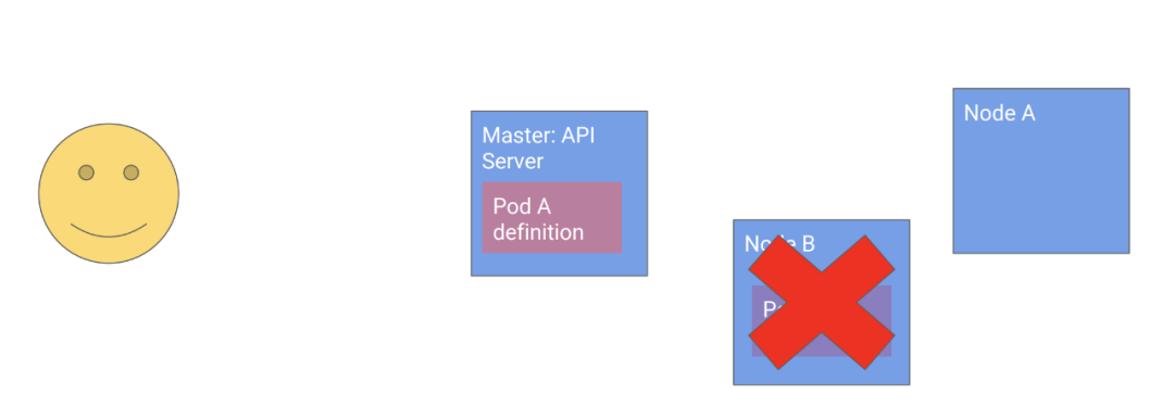 Kubernetes设计的4个原则 