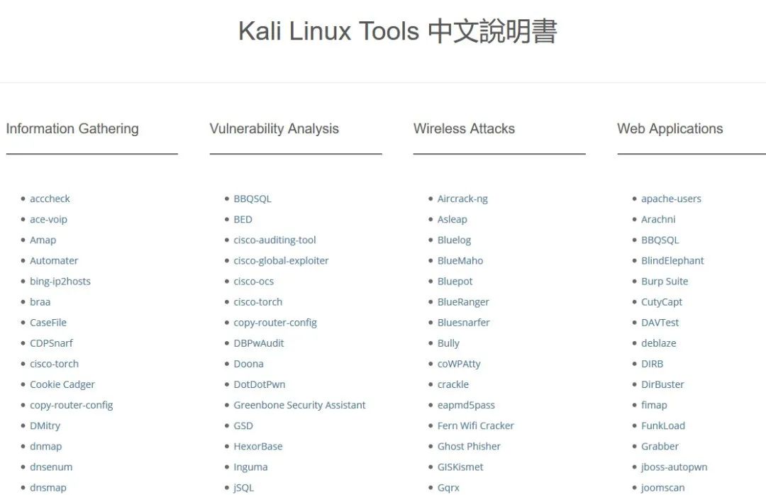 KaliTools说明书+BurpSuit实战指南+SQL注入知识库+国外渗透报告 