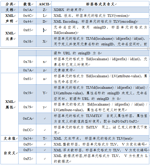 Xdb2 XDBX-CSDN博客