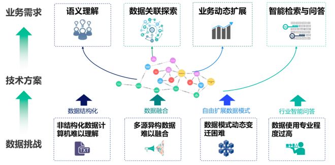 当知识图谱遇上文本智能处理，会擦出怎样的火花？