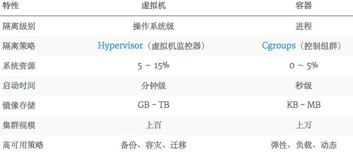 还不会 Docker ?这次全给你讲清楚 还不会 Docker ?这次全给你讲清楚