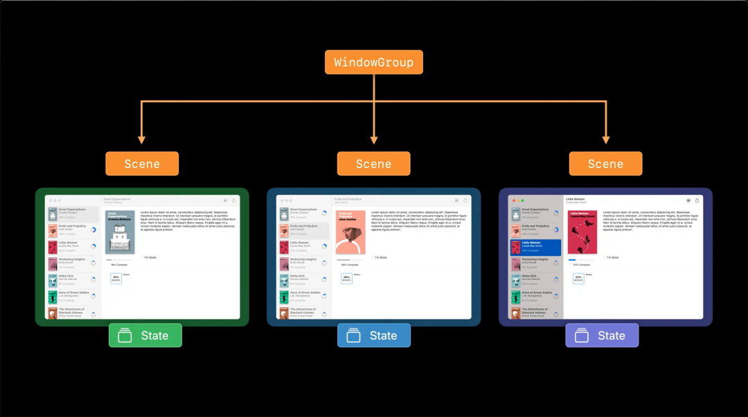 SwiftUI 中的 App 要领 