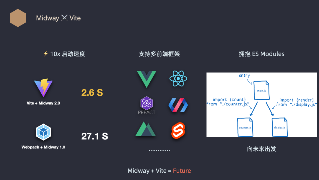 Midway 一体化 2.0 版本正式发布