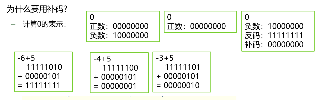 如何判断一个数的正负 Oschina 中文开源技术交流社区