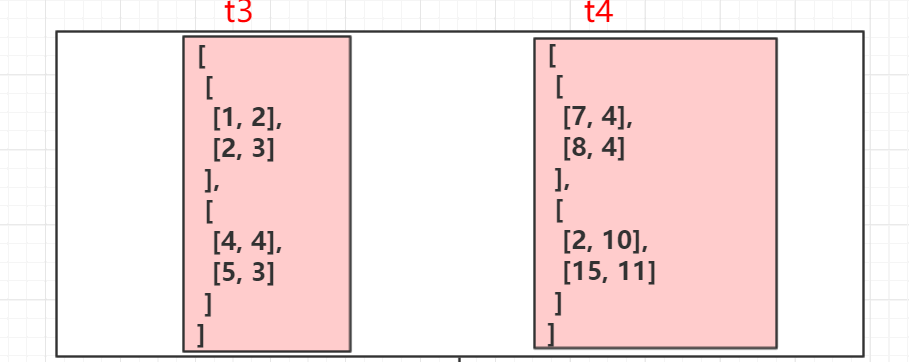 两个数组，t3和t4