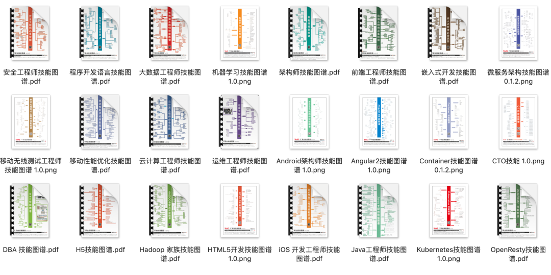 24张程序员技能图谱, 让编程路上不迷茫 