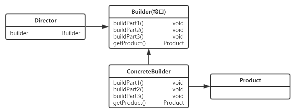 从 Spring 及 Mybatis 框架源码中学习设计模式