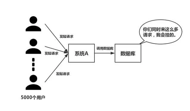 Redis缓存和MySQL数据一致性方案（转） 