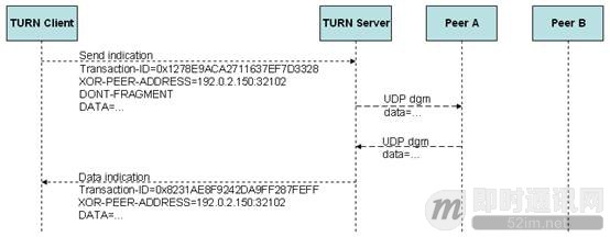 P2P技术详解(三)：P2P技术之STUN、TURN、ICE详解_4.jpg