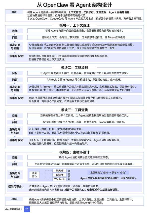 从 OpenClaw 看 Agent 架构设计 - OSCHINA - 中文开源技术交流社区