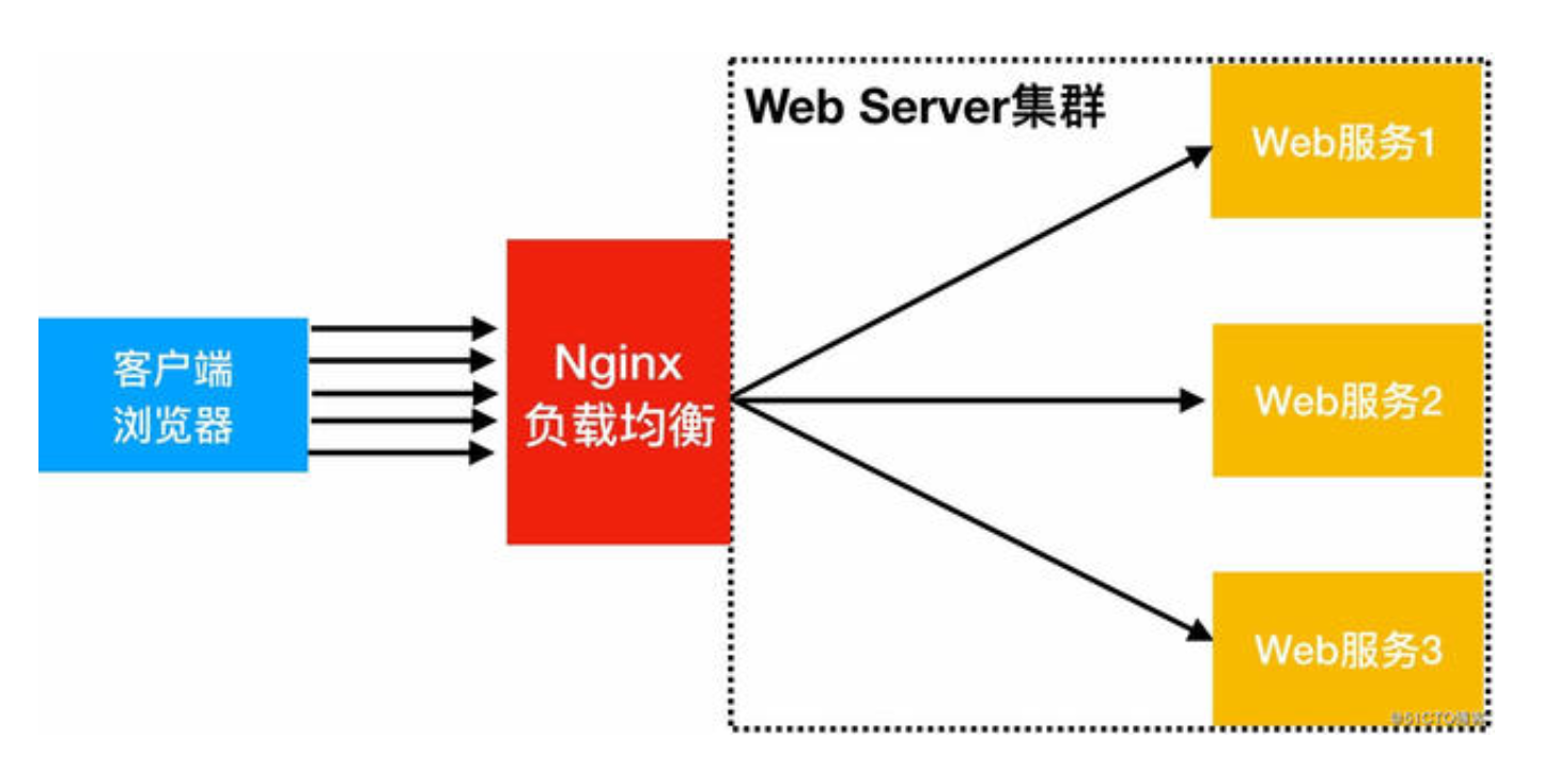 Linux配置的艺术:解锁服务器的强大潜能