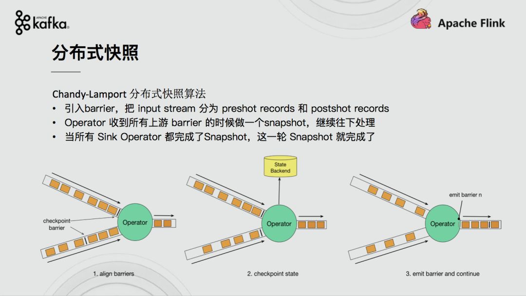 Apache Flink结合Apache Kafka实现端到端的一致性语义 