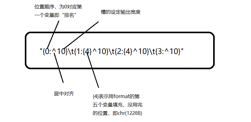 Python基础练习（一）中国大学定向排名爬取 