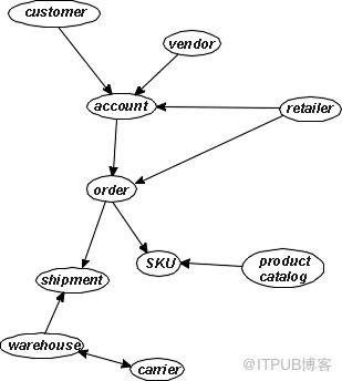 Data Models（数据模型）