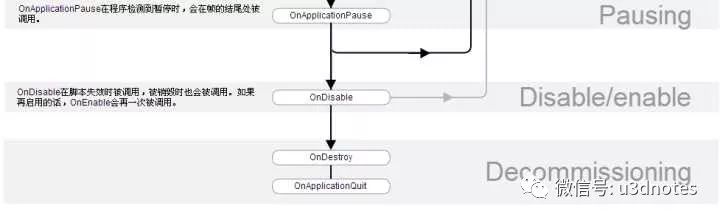 Unity中镜头使用的若干研究 