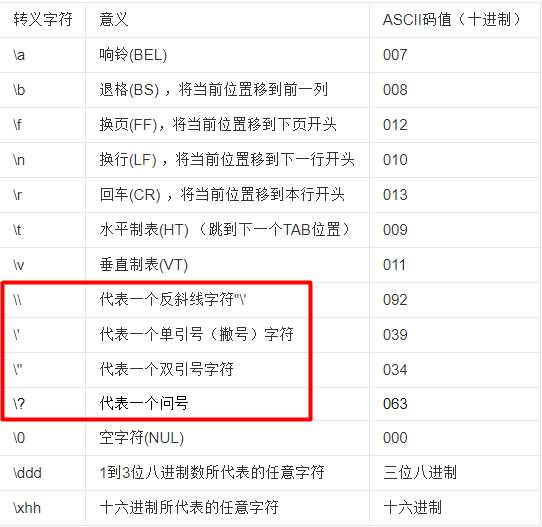 js 斜杠转义_js 双斜杠转义_java 反斜杠转义