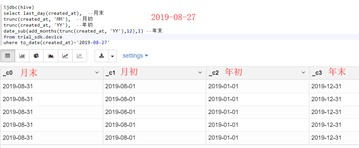 (1)日期相减使用date_diff函数,返回相差天数;月份相减使用months