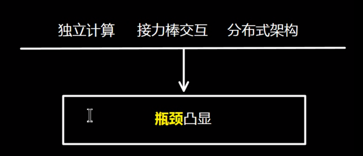 SDN前瞻 传统网络的缺陷 