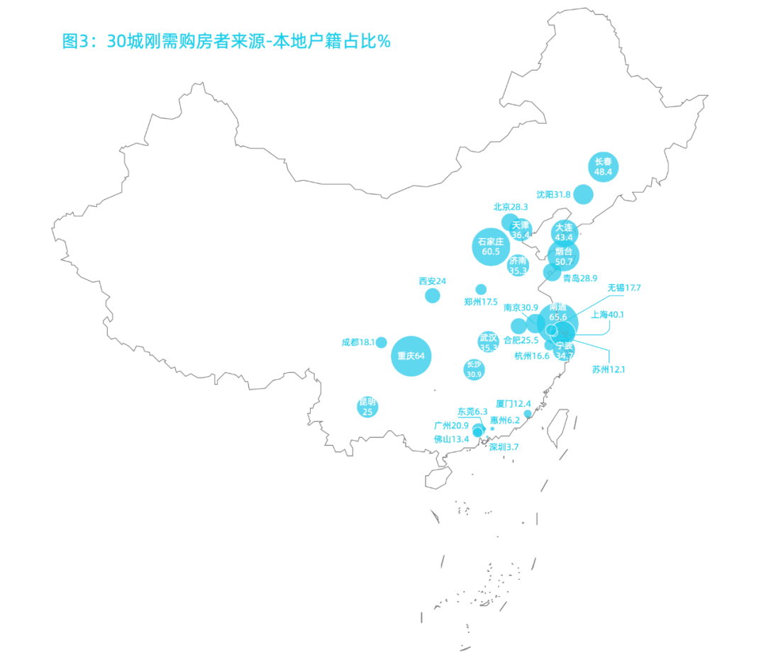 2020城市刚需购房报告 