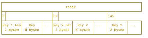 Influxdb原理详解 