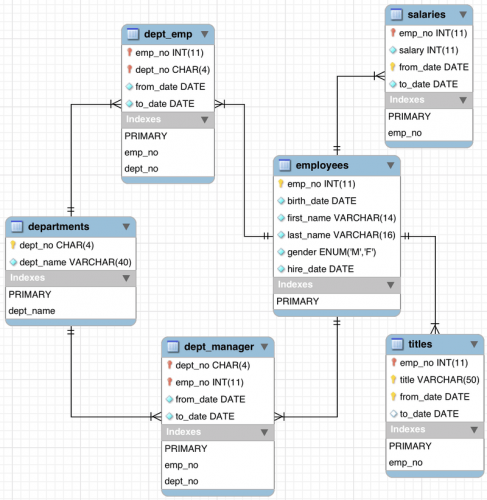 MySQL ICP（Index Condition Pushdown）特性