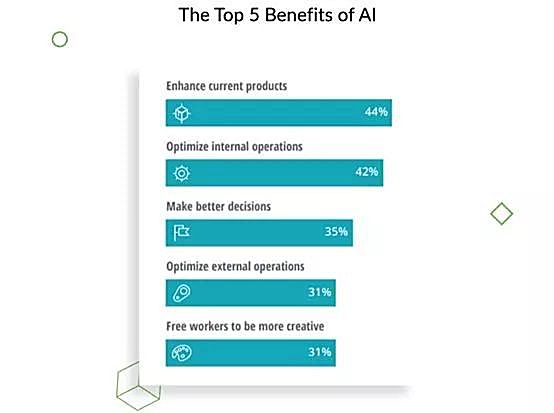 知识图谱,Python是机器学习的“最佳语言”的N大证据!