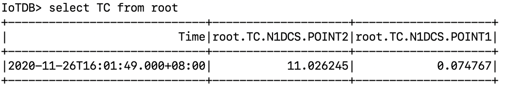 Apache IoTDB 建模方式详解 