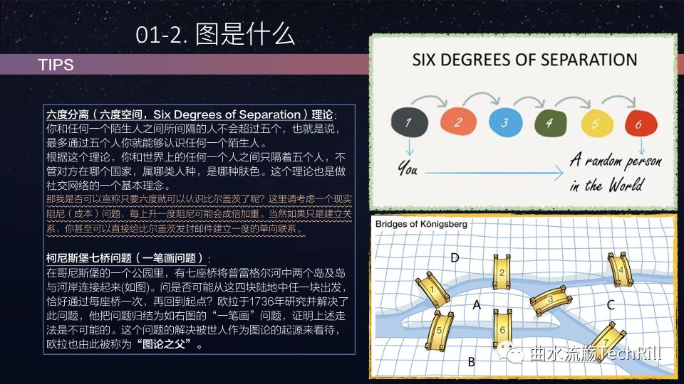 30分钟入门图数据库(精编版) 