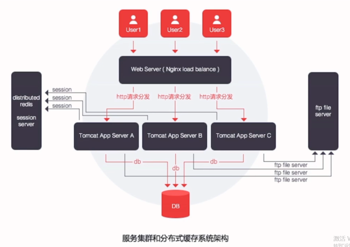 【Redis】五种存储类型及其底层数据结构_redis5种数据类型对应底层结构-CSDN博客