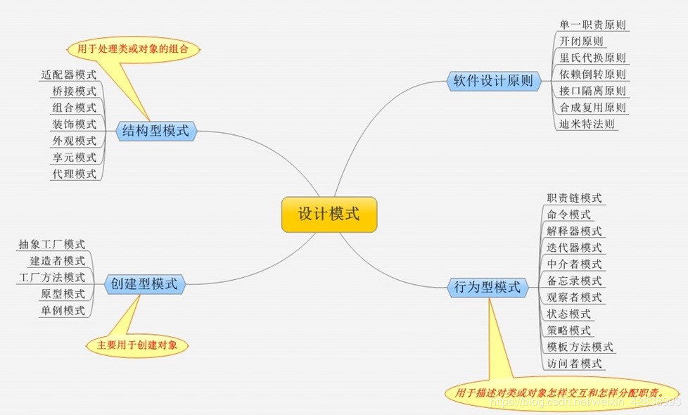 34张史上最全IT架构师技术知识图谱（转） 