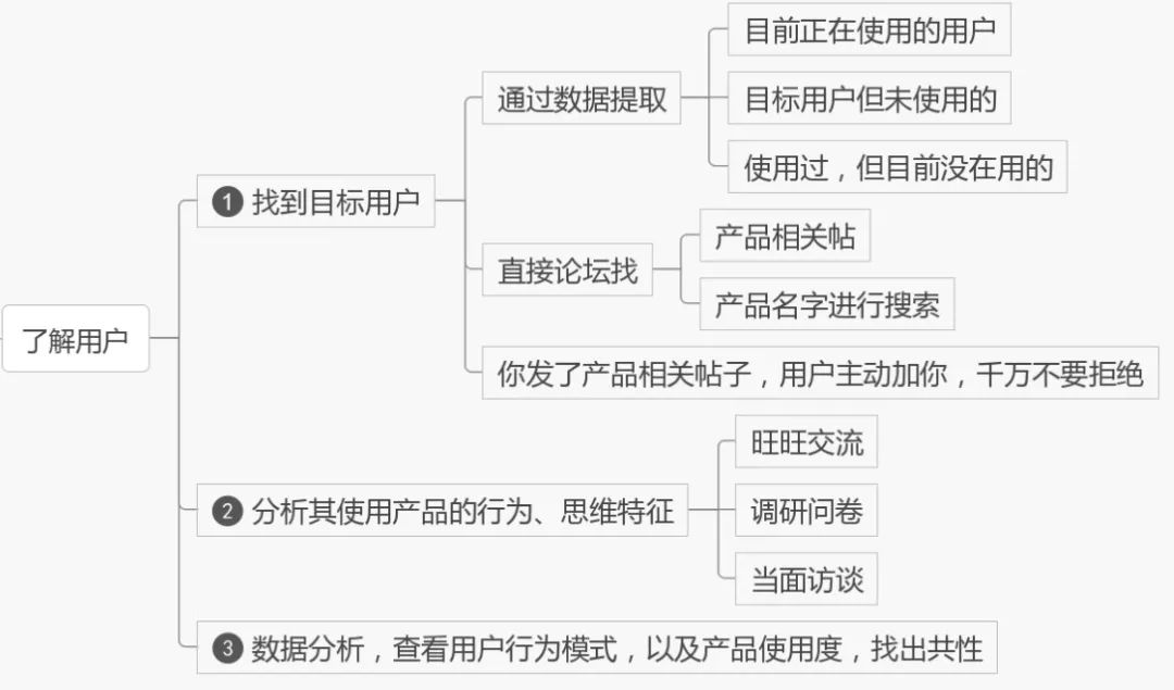 28张高清数据分析全知识地图，强烈建议收藏 