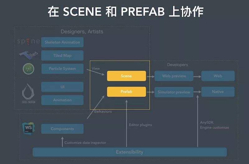 CocosCreator发展趋势与感悟 