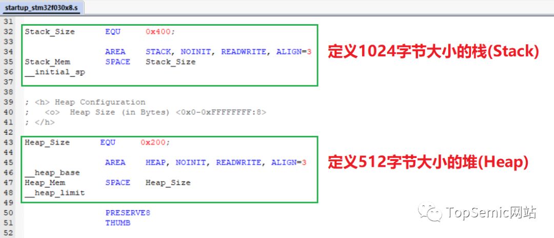 STM32F0单片机快速入门四 翻转引脚 