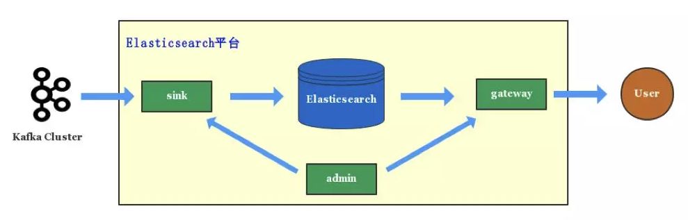 Elasticsearch 在互联网公司大量真实的应用案例 