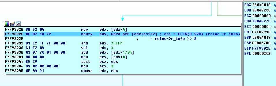 CTF丨Linux Pwn入门教程：针对函数重定位流程的相关测试（下） 