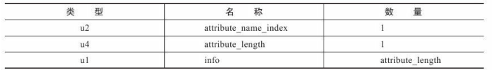 Class类文件结构 