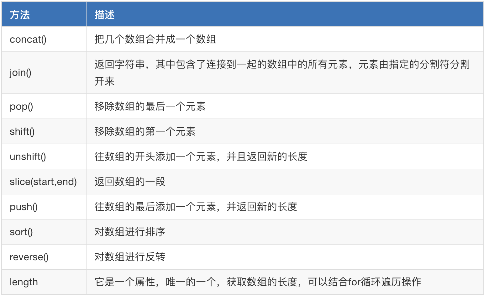 sql中array函数使用要注意哪些事项  第1张