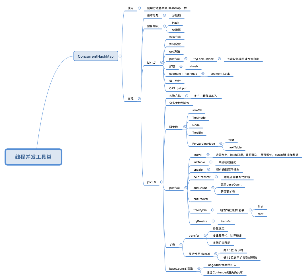 每日一博 | 我是这样给阿里面试官吹 ConcurrentHashMap 的
