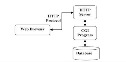 Nginx 响应提速10倍,你需要知道的缓存性能优化——FastCGI调优