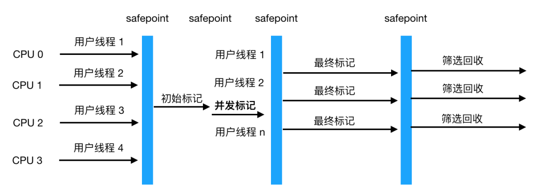 Java垃圾回收机制详解 