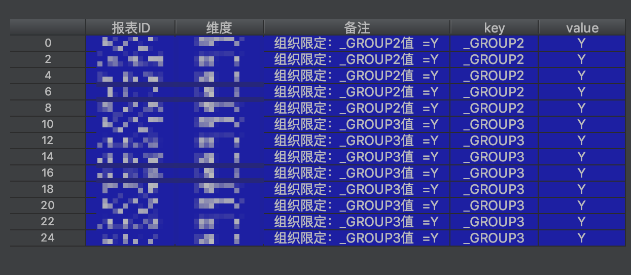 dataframe中将一列数据切分成多列