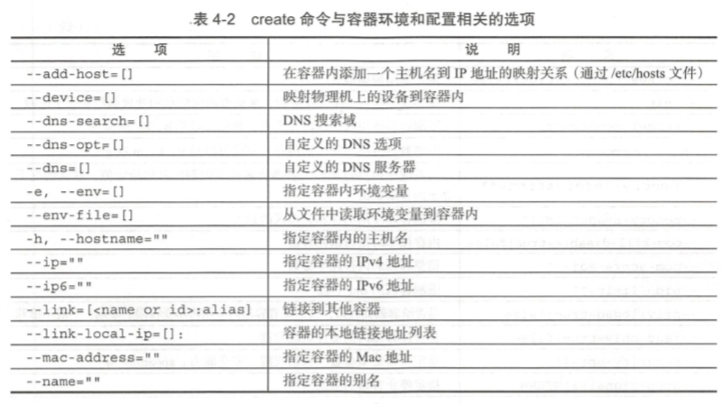 Docker镜像和容器相关命令 