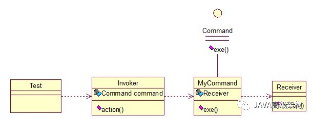 Java设计模式——命令模式 