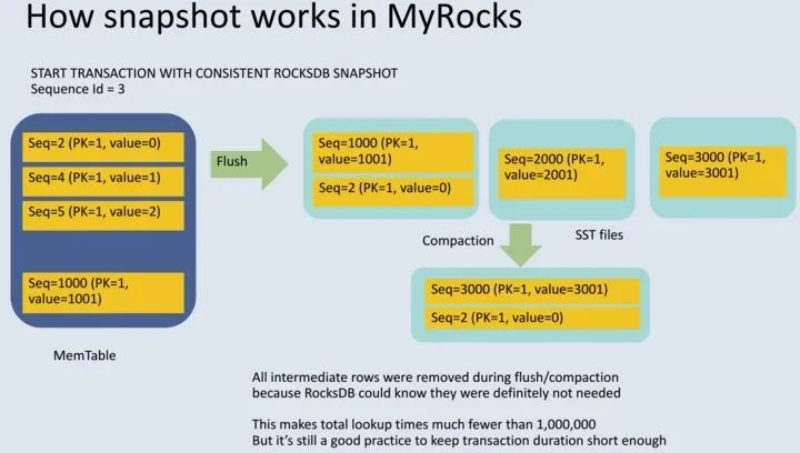 MyRocks及其使用场景分析 