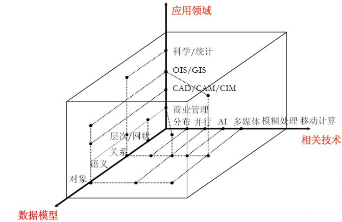 MYSQL之概念基础篇 